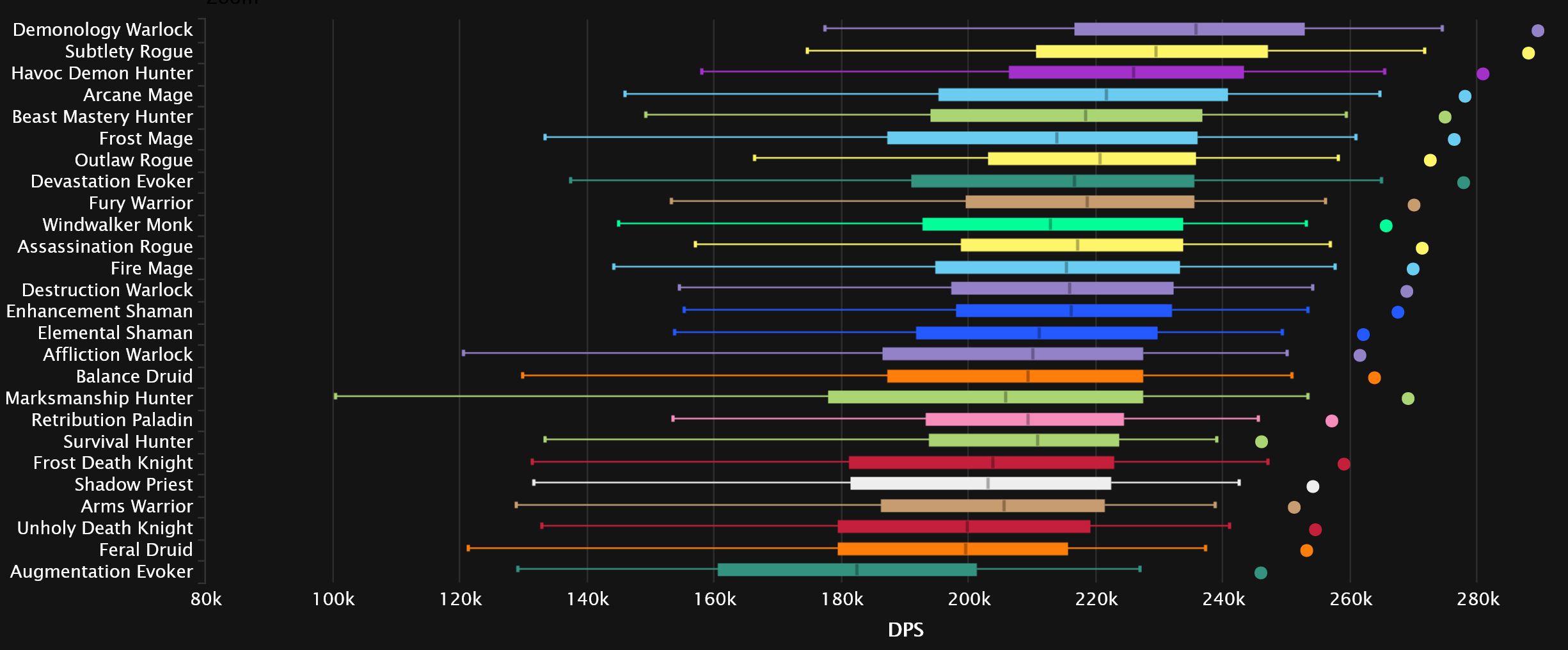2024-01-15 18_10_16-DPS Damage Statistics - Mythic Amirdrassil, the Dream's Hope _ Warcraft Logs — M.jpg